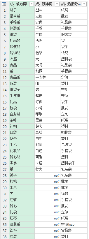 (2条消息) 41、Power Query-Text.Combine函数进阶2_少年休闲海-CSDN博客_power query text.combine - 图2