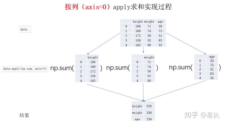 Pandas数据处理三板斧——map、apply、applymap详解 - 知乎 - 图6