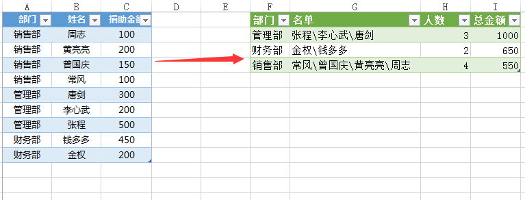 (2条消息) 12、Power Query-透视列实例应用（多单元格记录合并及汇总）_少年休闲海-CSDN博客_power query 合并列 - 图5