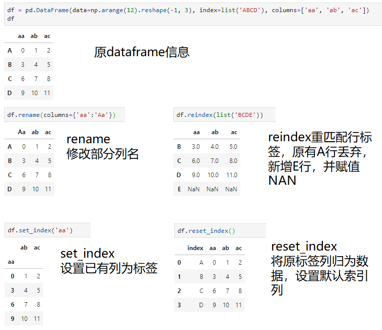python数据科学系列：pandas入门详细教程 - 图5
