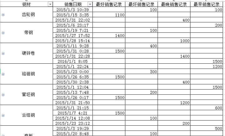 (2条消息) 19、Power Query-快速分析各产品的销售情况_少年休闲海-CSDN博客 - 图27