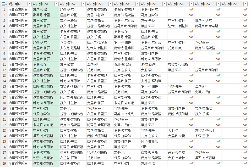 (2条消息) 48、Power Query-大量复杂数据的整理汇总_少年休闲海-CSDN博客_powerquery - 图12