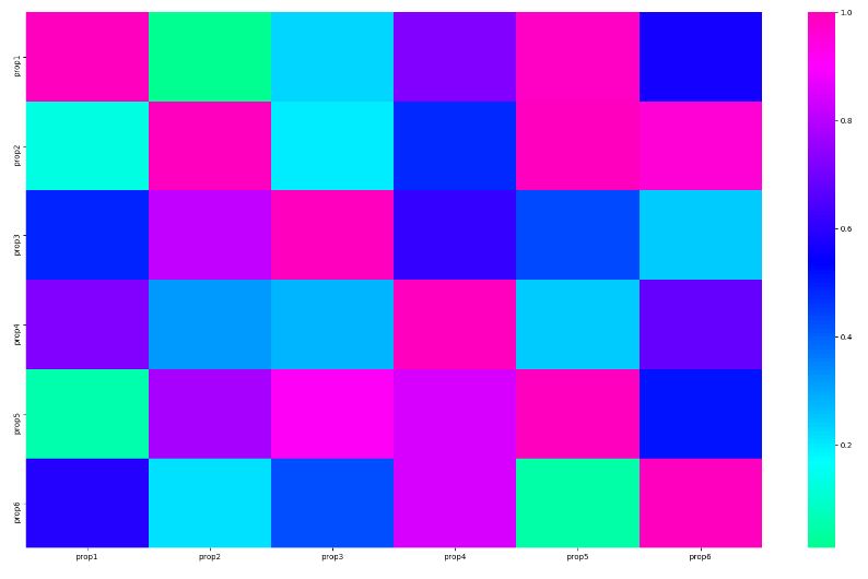 GitHub - jackzhenguo/python-small-examples: Python有趣的小例子一网打尽。Python基础、Python坑点、Python字符串和正则、Python绘图、Python日期和文件、Web开发、数据科学、机器学习、深度学习、TensorFlow、Pytorch，一切都是简单易懂的小例子。 - 图14