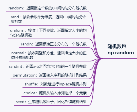 python数据科学系列：numpy入门详细教程 - 图21