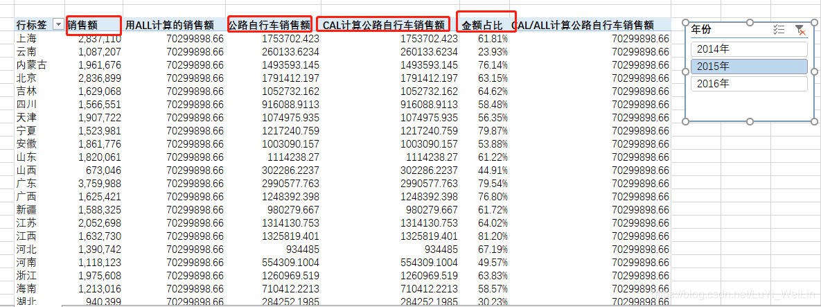 (2条消息) Power BI（二十一）power pivot之筛选上下文和行上下文_可乐联盟-CSDN博客_筛选上下文和行上下文 - 图6
