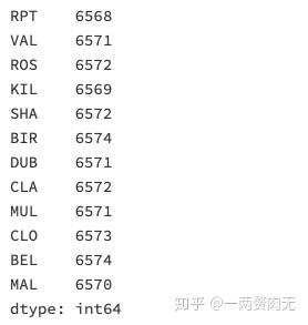 10套练习，教你如何用Pandas做数据分析【6-10】 - 知乎 - 图7