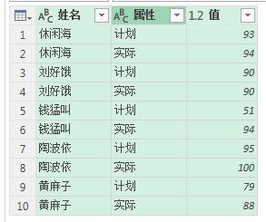 33、Power Query-统计员工完成业绩的记录 - 图15