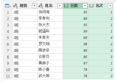 (2条消息) 35、Power Query-分组中国式排名_少年休闲海-CSDN博客_power query 排名 - 图23