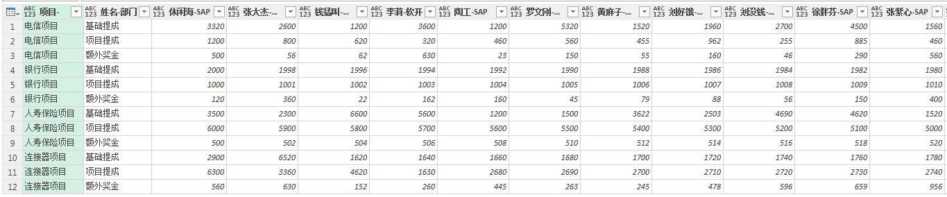 (2条消息) 47、Power Query-处理典型的中国式二维表格转一维_少年休闲海-CSDN博客_powerquery二维表转一维表 - 图5