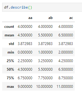 python数据科学系列：pandas入门详细教程 - 图24