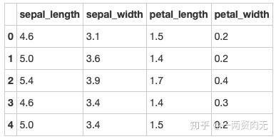 10套练习，教你如何用Pandas做数据分析【6-10】 - 知乎 - 图35