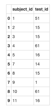 10套练习，教你如何用Pandas做数据分析【1-5】 - 知乎 - 图32