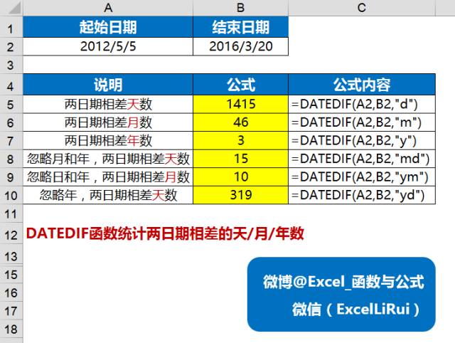 史上最全DATEDIF函数应用教程 - 图3