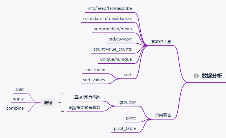 python数据科学系列：pandas入门详细教程 - 图23