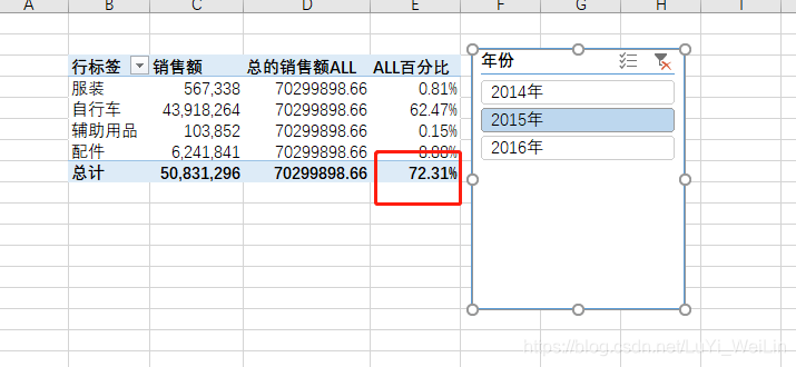 (2条消息) Power BI（二十一）power pivot之筛选上下文和行上下文_可乐联盟-CSDN博客_筛选上下文和行上下文 - 图13