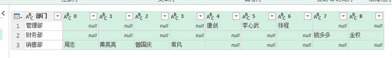 (2条消息) 12、Power Query-透视列实例应用（多单元格记录合并及汇总）_少年休闲海-CSDN博客_power query 合并列 - 图19