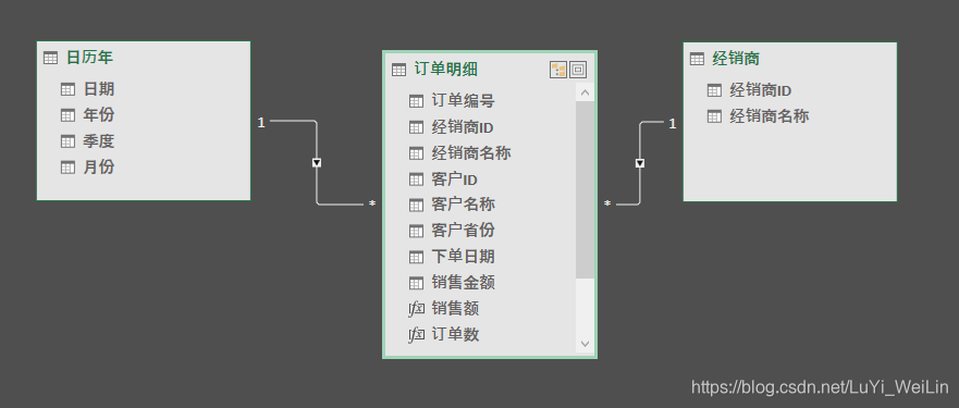 (2条消息) Power BI（二十九）power pivot之经销商RFY分析_可乐联盟-CSDN博客 - 图7
