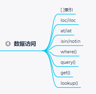 python数据科学系列：pandas入门详细教程 - 图7