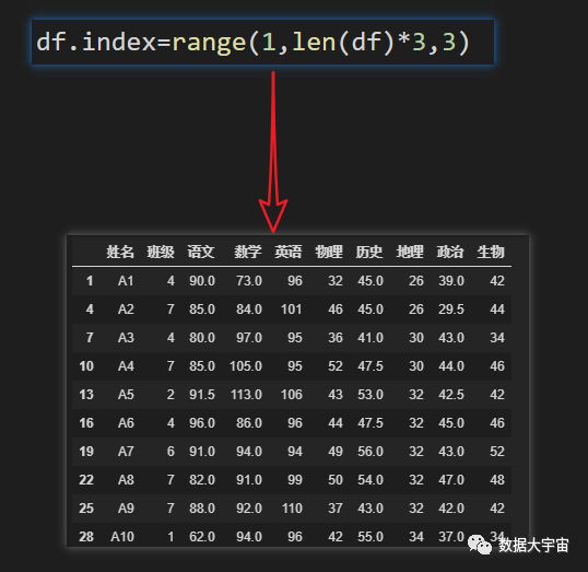 (三)：制作成绩条 - 图8