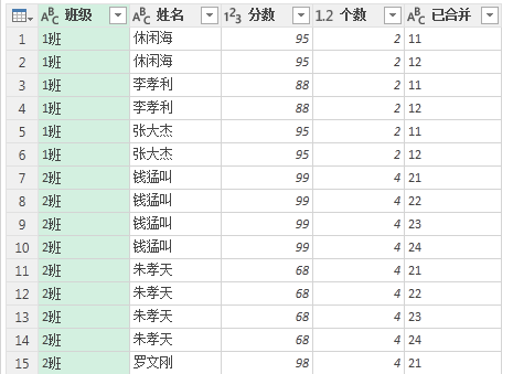 (2条消息) 35、Power Query-分组中国式排名_少年休闲海-CSDN博客_power query 排名 - 图12