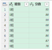 (2条消息) 35、Power Query-分组中国式排名_少年休闲海-CSDN博客_power query 排名 - 图4