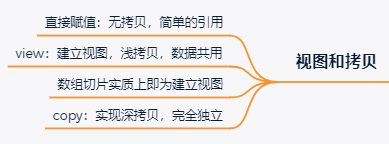python数据科学系列：numpy入门详细教程 - 图17