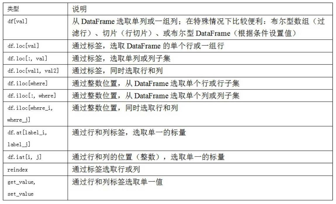loc和iloc索引.png