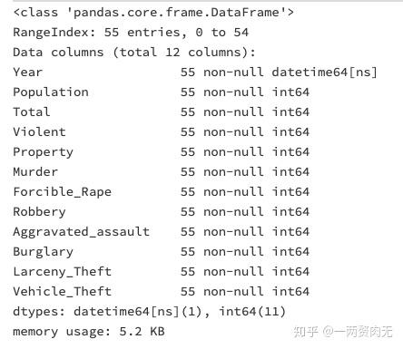 10套练习，教你如何用Pandas做数据分析【1-5】 - 知乎 - 图24
