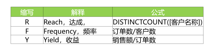 (2条消息) Power BI（二十九）power pivot之经销商RFY分析_可乐联盟-CSDN博客 - 图6