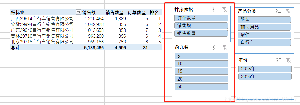 (2条消息) Power BI（二十八）power pivot之TOPN大客户分析_可乐联盟-CSDN博客 - 图5
