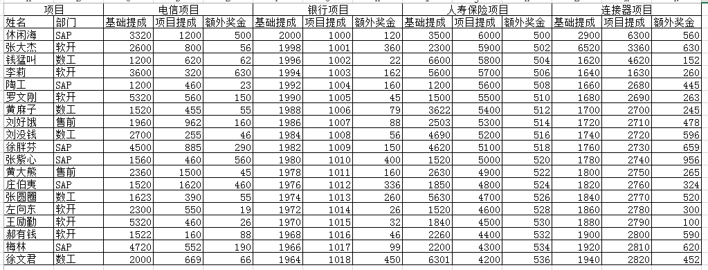 (2条消息) 47、Power Query-处理典型的中国式二维表格转一维_少年休闲海-CSDN博客_powerquery二维表转一维表 - 图1