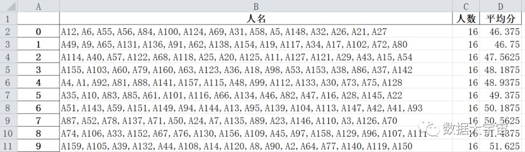 (二十五)：循环序列分组 - 图6
