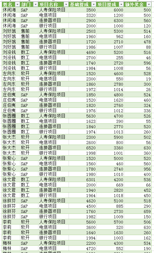 (2条消息) 47、Power Query-处理典型的中国式二维表格转一维_少年休闲海-CSDN博客_powerquery二维表转一维表 - 图10