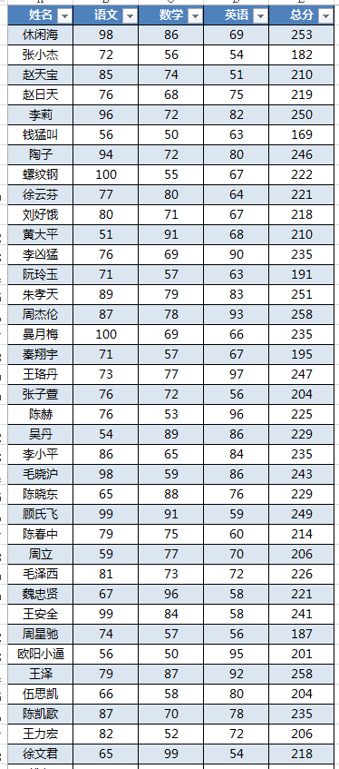 (2条消息) 28、Power Query-分支语句的妙用_少年休闲海-CSDN博客 - 图1
