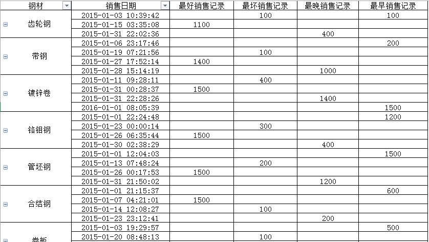 (2条消息) 19、Power Query-快速分析各产品的销售情况_少年休闲海-CSDN博客 - 图8