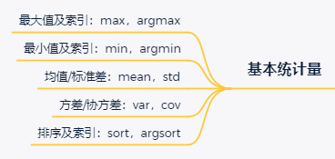 python数据科学系列：numpy入门详细教程 - 图16
