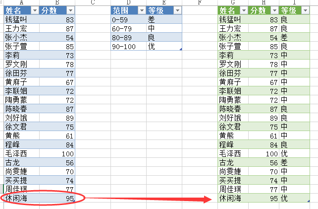(2条消息) 37、Power Query-不使用IF嵌套进行匹配_少年休闲海-CSDN博客_powerquery中if嵌套写法 - 图14