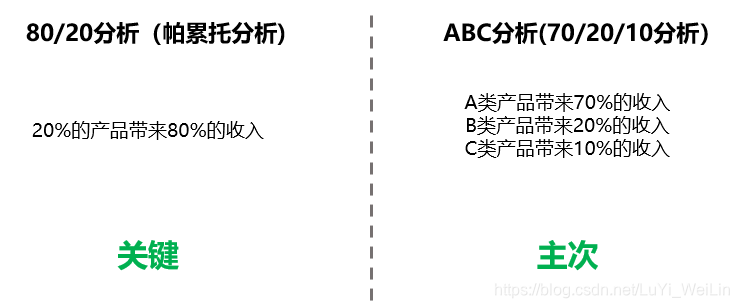 (2条消息) Power BI（二十四）power pivot之产品/客户分类分析（ABC分析）_可乐联盟-CSDN博客_abc客户分类 - 图5