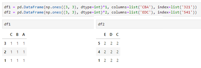 python数据科学系列：pandas入门详细教程 - 图21