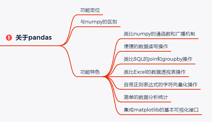 python数据科学系列：pandas入门详细教程 - 图2
