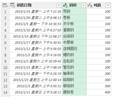 (2条消息) 19、Power Query-快速分析各产品的销售情况_少年休闲海-CSDN博客 - 图17