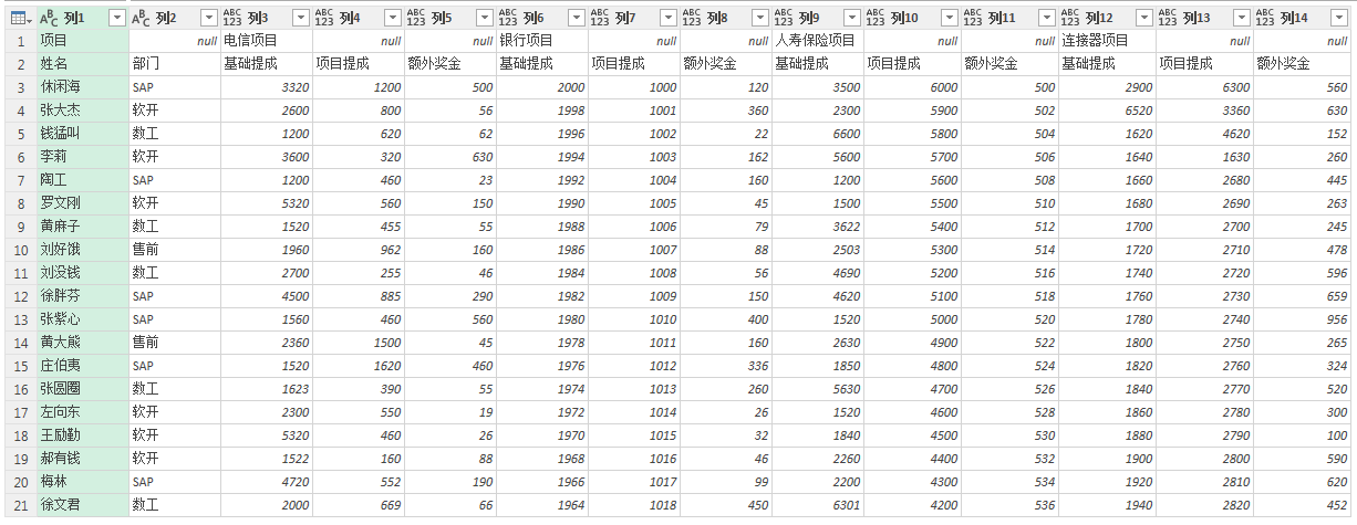 (2条消息) 47、Power Query-处理典型的中国式二维表格转一维_少年休闲海-CSDN博客_powerquery二维表转一维表 - 图2