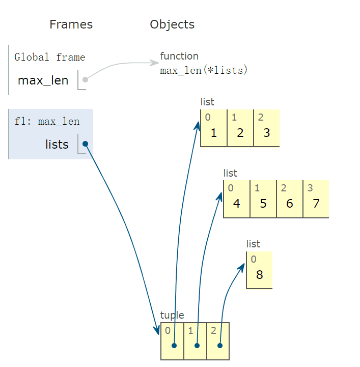 GitHub - jackzhenguo/python-small-examples: Python有趣的小例子一网打尽。Python基础、Python坑点、Python字符串和正则、Python绘图、Python日期和文件、Web开发、数据科学、机器学习、深度学习、TensorFlow、Pytorch，一切都是简单易懂的小例子。 - 图9