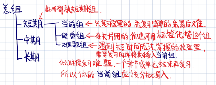 anki经验万字合集|比较anki supermemo|解决anki碎片化、间隔过长、卡片积压 - 知乎 - 图13