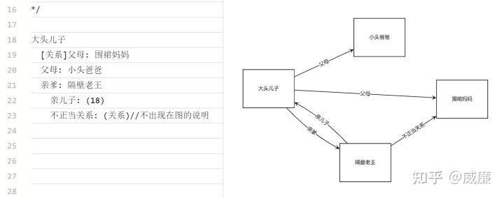 flowchart一款输入文字变流程图双向链接笔记小工具，可把你RemNote笔记贴入后快速观察结构 - 知乎 - 图2