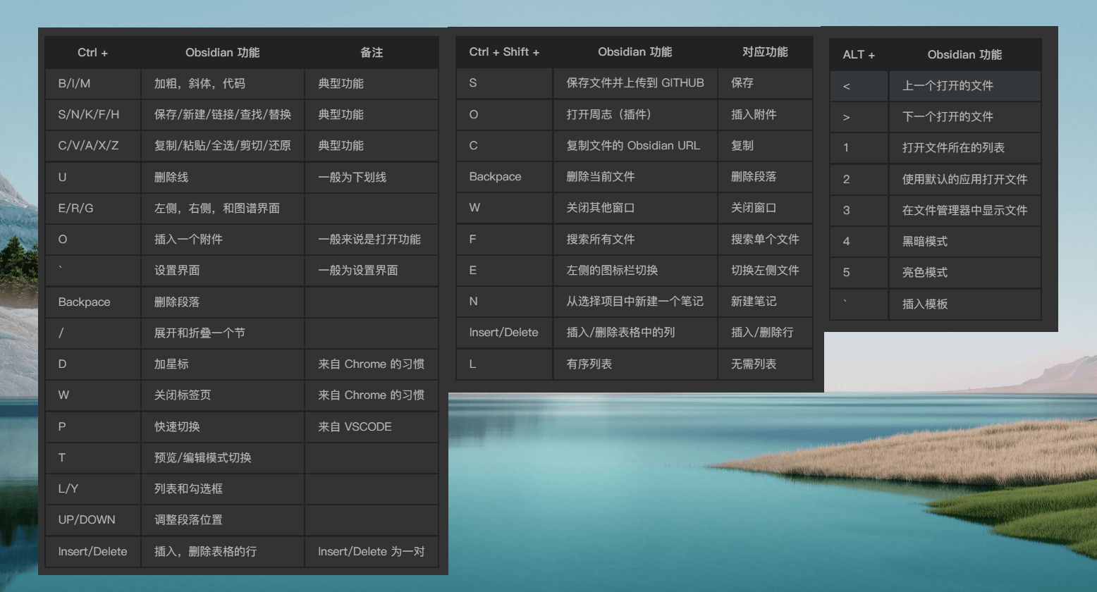 这十多个插件，大幅度改善你的 Obsidian 编辑体验 - 少数派 - 图12