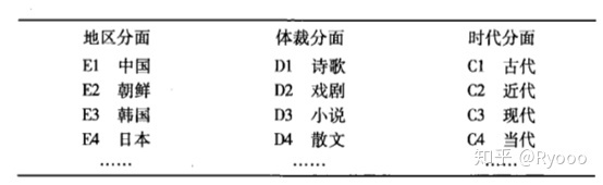 如何构建自己的笔记系统？ - 知乎 - 图14