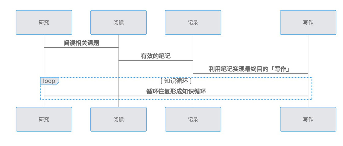玩转 Obsidian 01：打造知识循环利器 - 少数派 - 图1