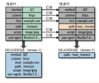 计算机网络相关 - 图9