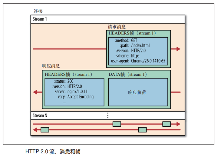 计算机网络相关 - 图7